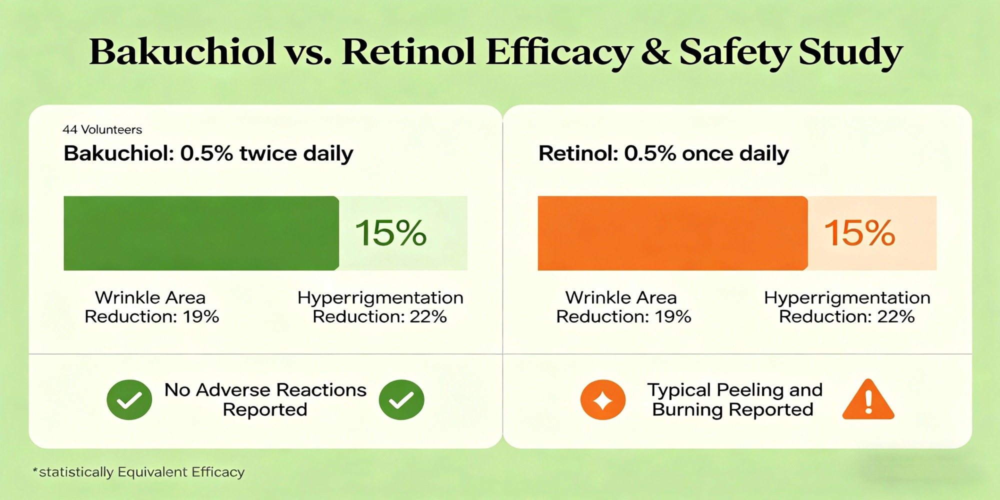 retinol alternative without irritation